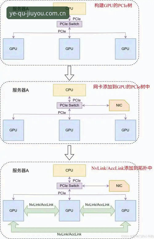 最新版聚玩派官网登录对比 3个登录路径背后的差异:最新版聚玩派官网登录对比实测
